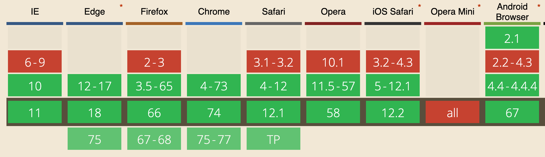 Browser support for web workers